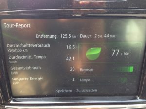 Renault_ZOE_Statistik