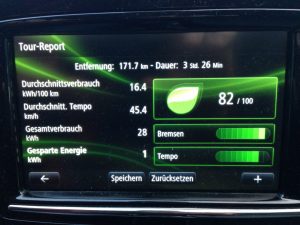 Renault_ZOE_Statistik