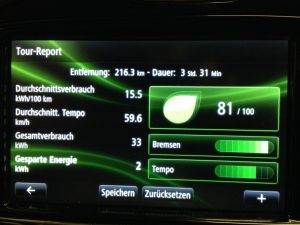 Renault_ZOE_Statistik