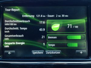 Renault_ZOE_Statistik