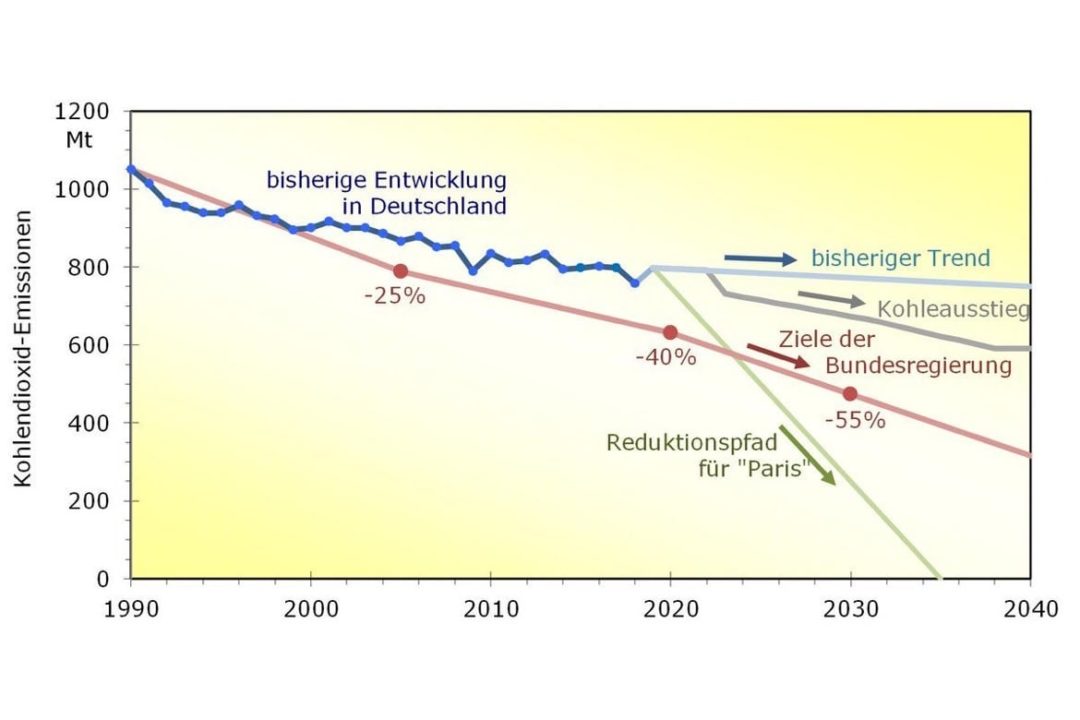 Volker Quaschning Klimaschutz Paris Klimawandel DANZEI Blog