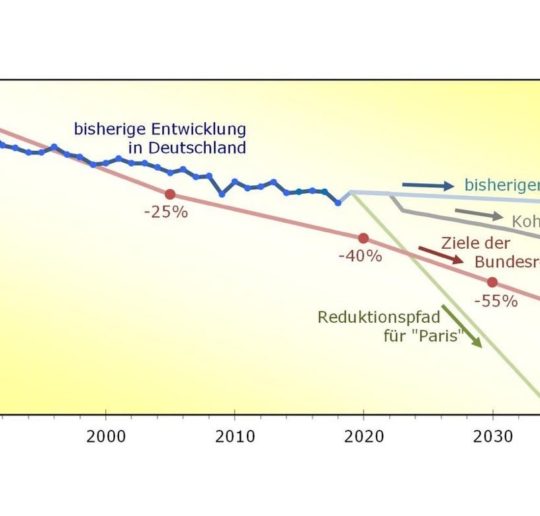 Volker Quaschning Klimaschutz Paris Klimawandel DANZEI Blog